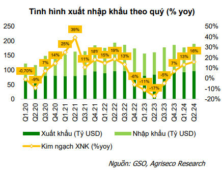 Many Investment Opportunities Are Opened Up In The Stock Market