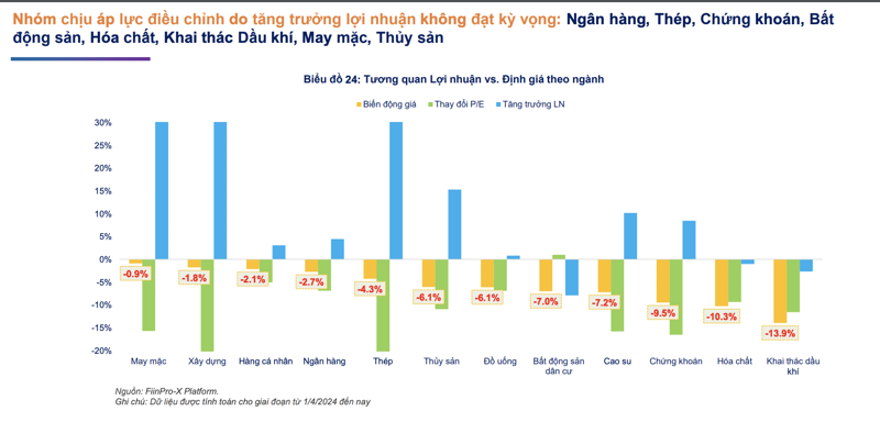 Lợi Nhuận Quý 3 Hồi Phục Mạnh, Cơ Hội Tốt Để Tích Lũy Cổ Phiếu
