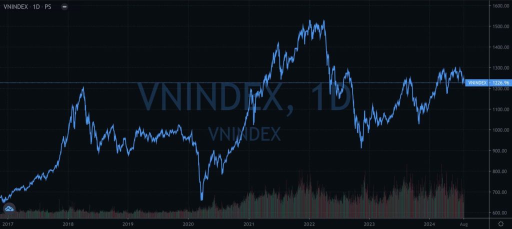 STOCK MARKET IS STRUGGLING BETWEEN 1,300 AND 1,200 POINTS