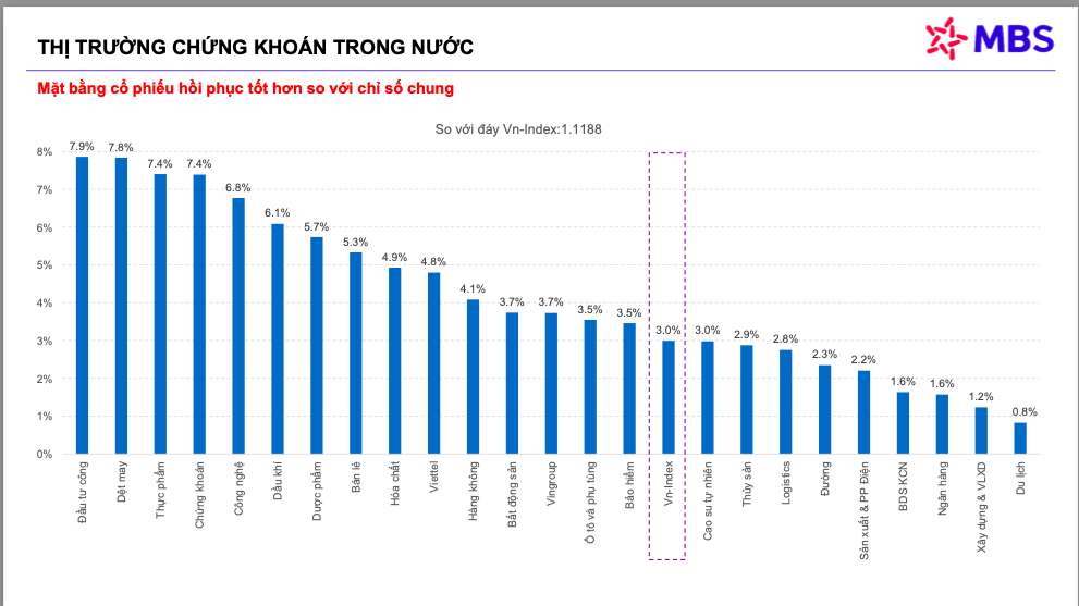 VN-Index Tăng 6 Phiên Liên Tục, Nhà Đầu Tư Cầm Tiền Bị Bỏ Rơi
