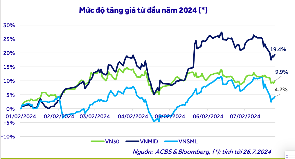 VN-Index Tăng 6 Phiên Liên Tục, Nhà Đầu Tư Cầm Tiền Bị Bỏ Rơi