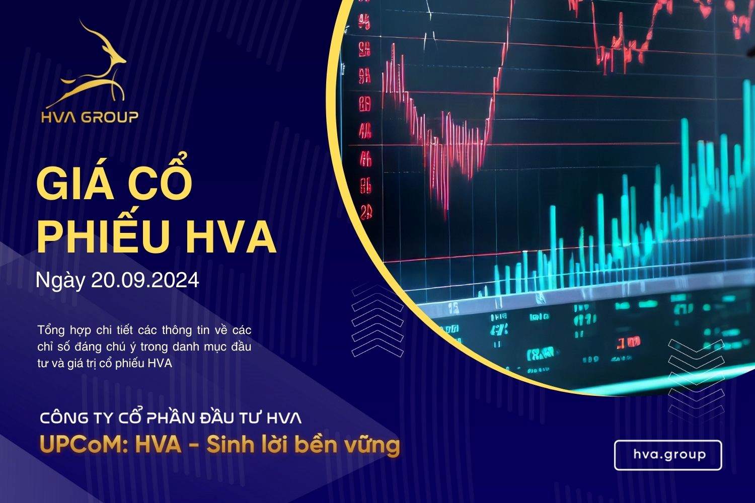 GIÁ CỔ PHIẾU HVA NGÀY 20/09/2024