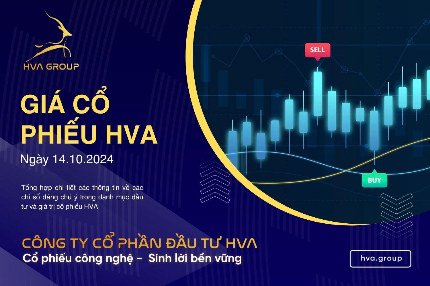 GIÁ CỔ PHIẾU HVA NGÀY 14/10/2024