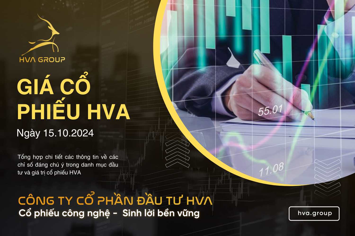 GIÁ CỔ PHIẾU HVA NGÀY 15/10/2024