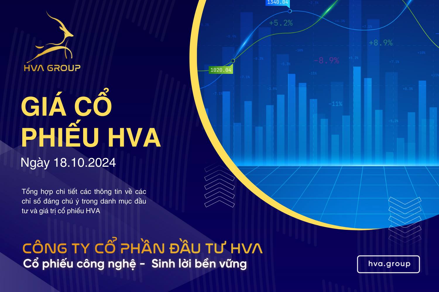 GIÁ CỔ PHIẾU HVA NGÀY 18/10/2024