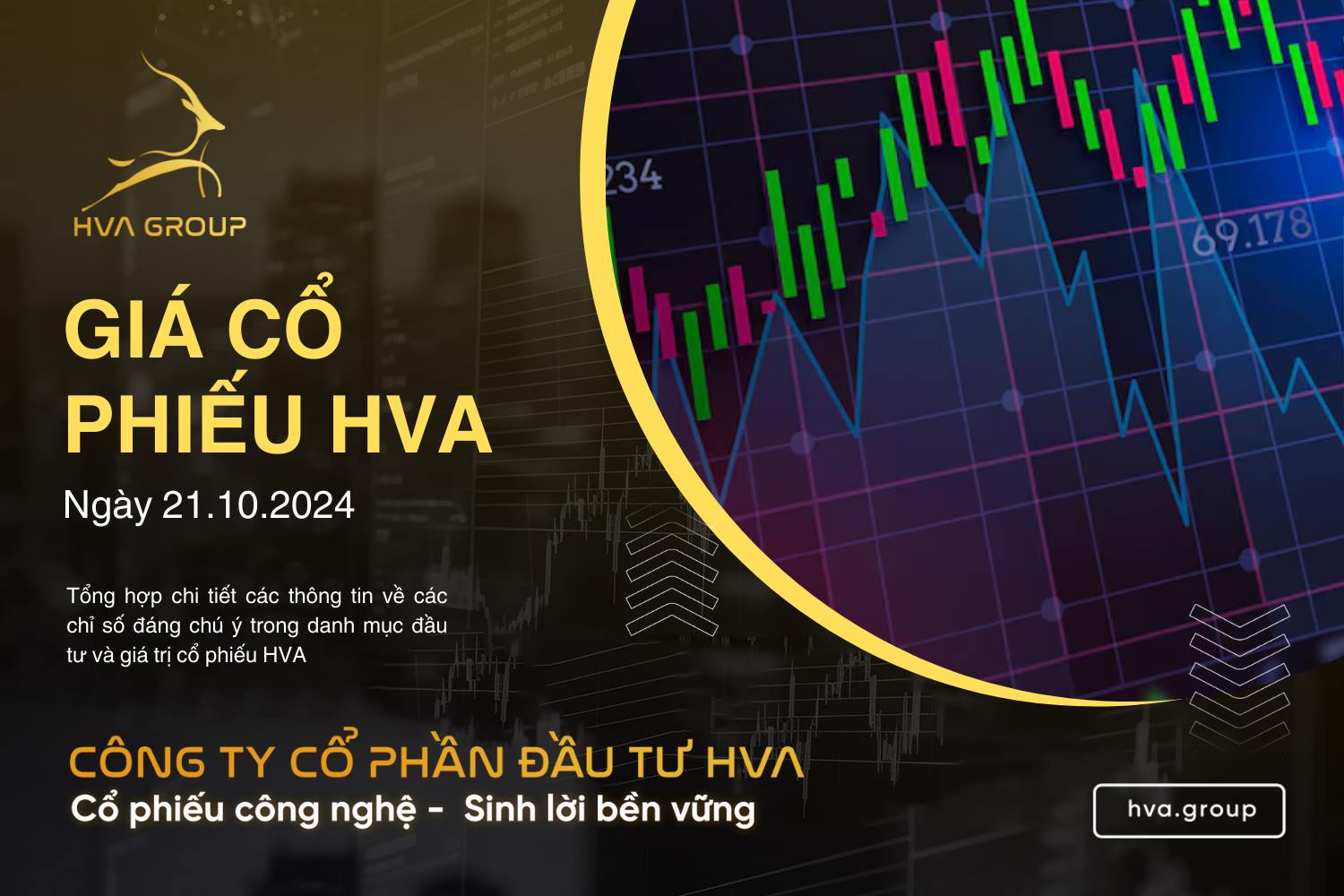 GIÁ CỔ PHIẾU HVA NGÀY 21/10/2024