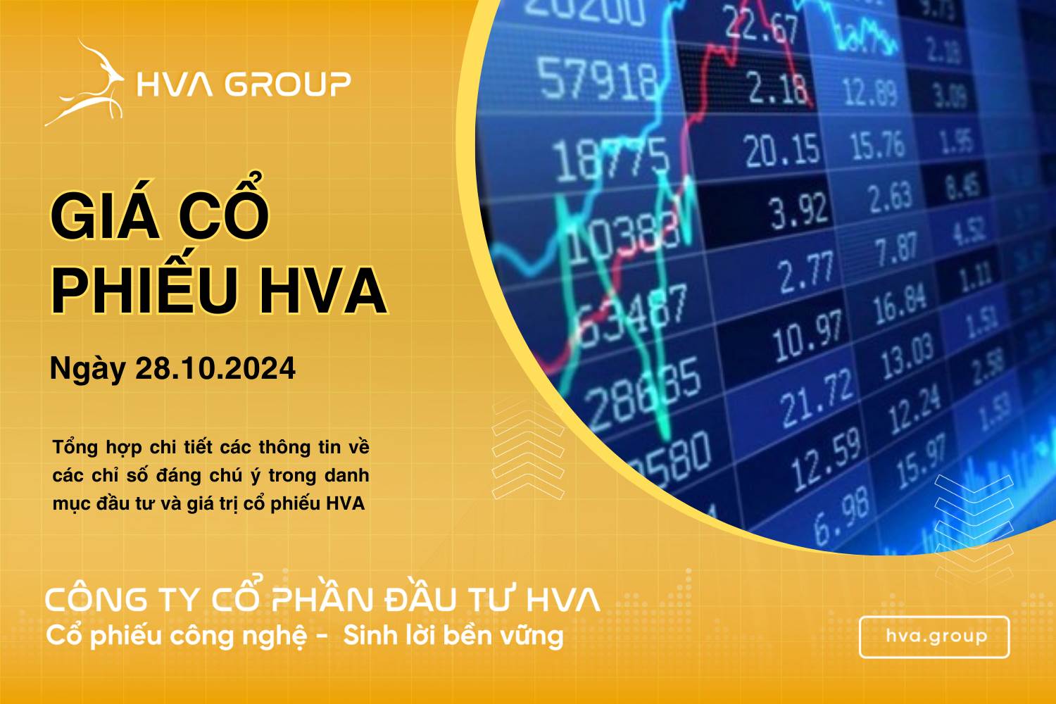 GIÁ CỔ PHIẾU HVA NGÀY 28/10/2024