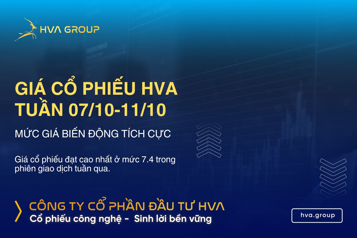 GIÁ CỔ PHIẾU HVA TUẦN 07/10-11/10: MỨC GIÁ BIẾN ĐỘNG TÍCH CỰC