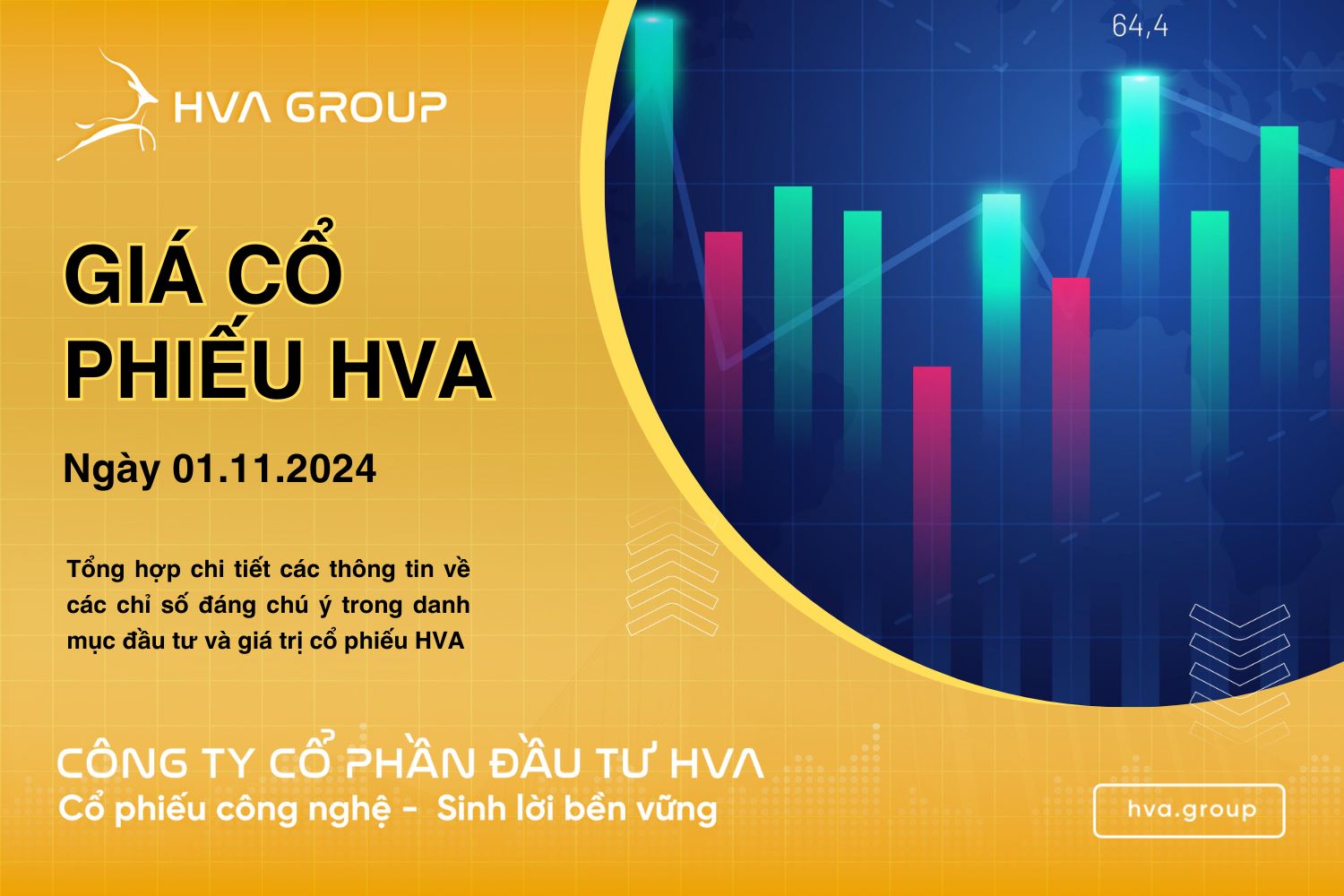 HVA STOCK PRICE ON 11/01/2024