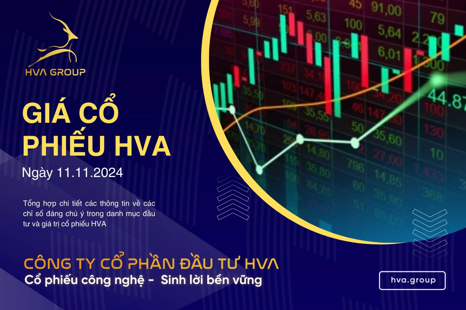 GIÁ CỔ PHIẾU HVA NGÀY 11/11/2024