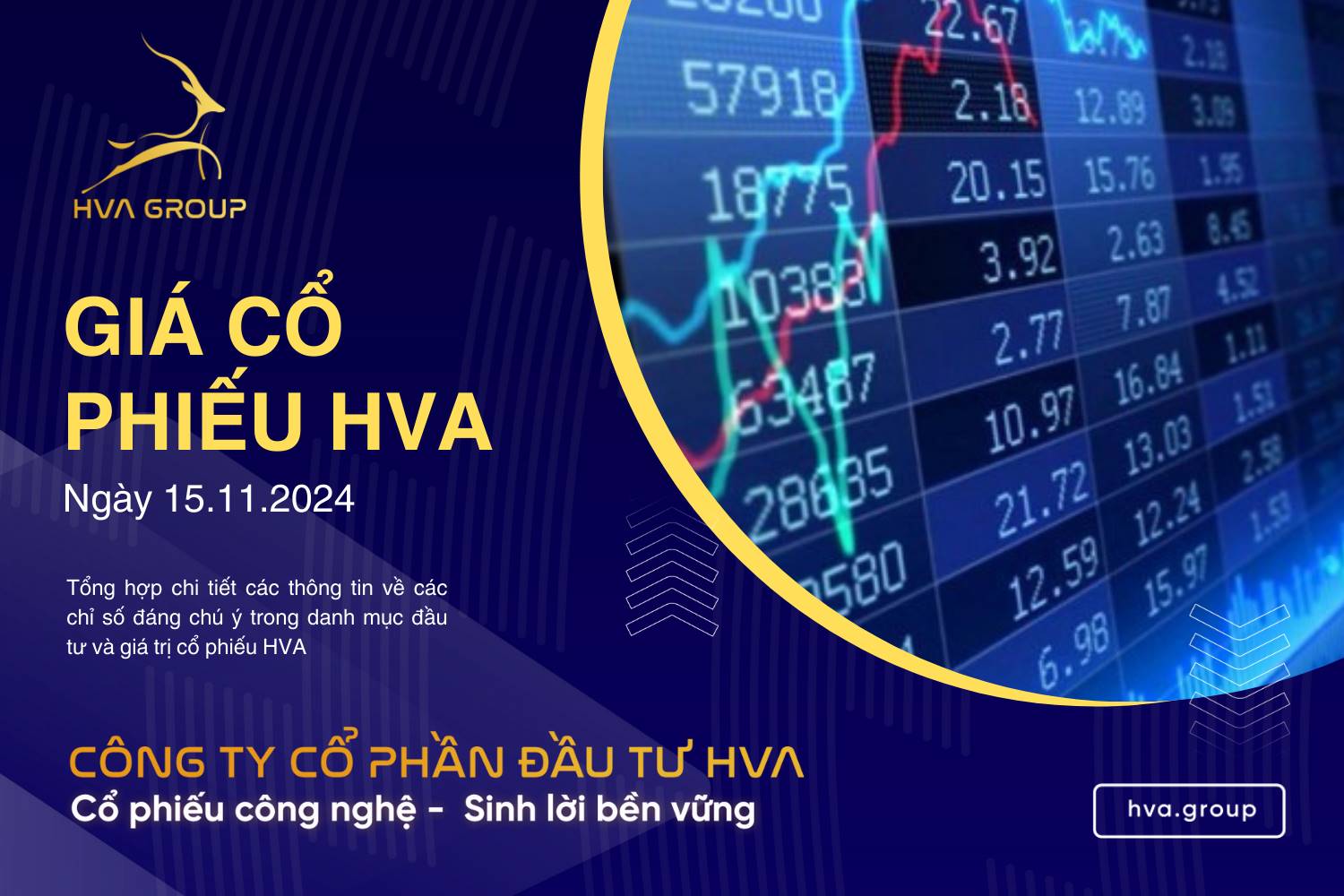 GIÁ CỔ PHIẾU HVA NGÀY 15/11/2024