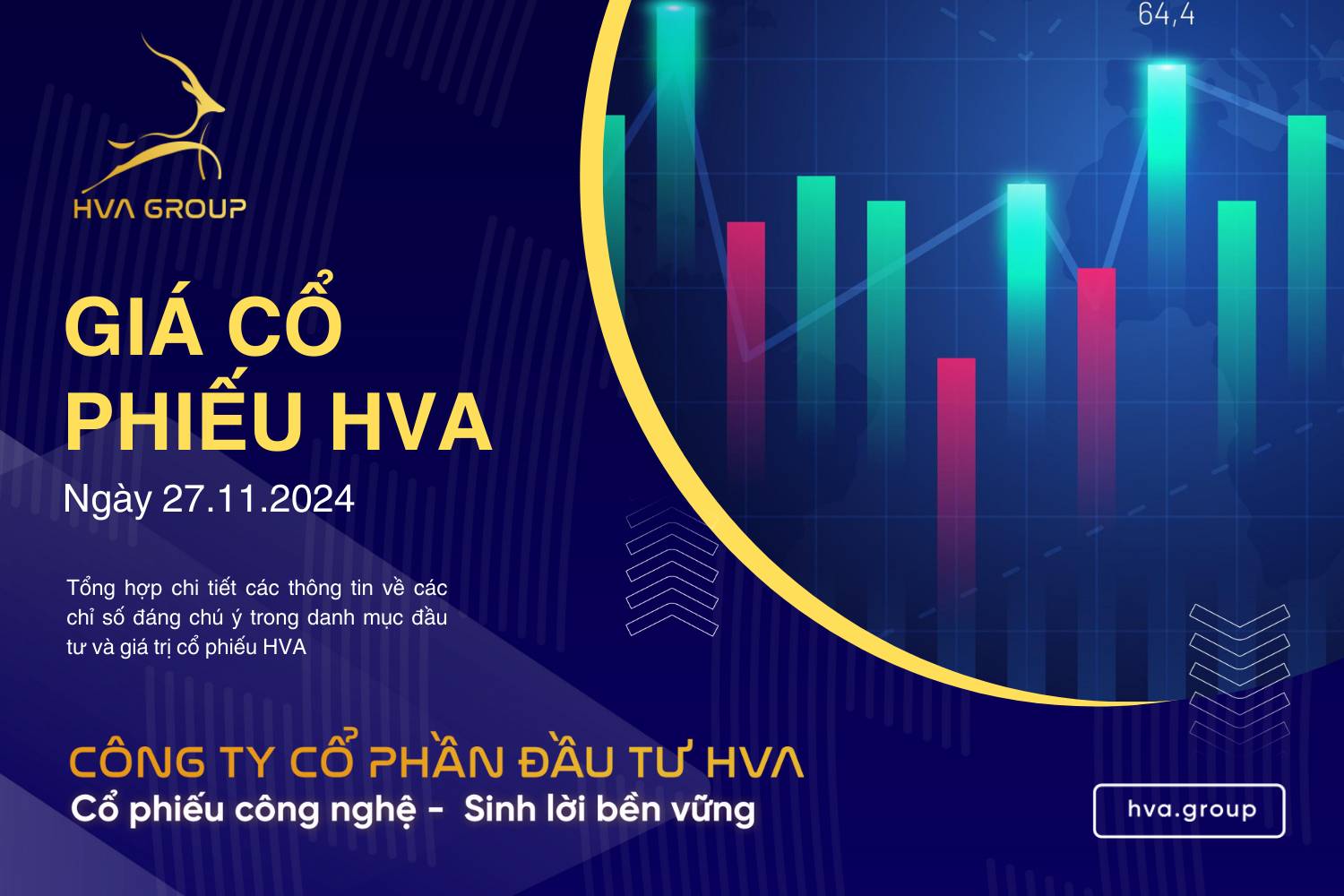 GIÁ CỔ PHIẾU HVA NGÀY 27/11/2024