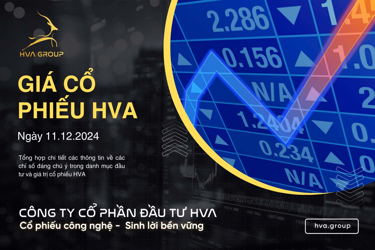 GIÁ CỔ PHIẾU HVA NGÀY 11/12/2024