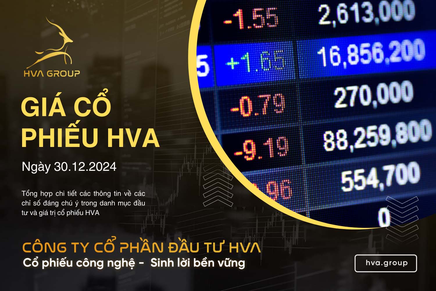 GIÁ CỔ PHIẾU HVA NGÀY 30/12/2024