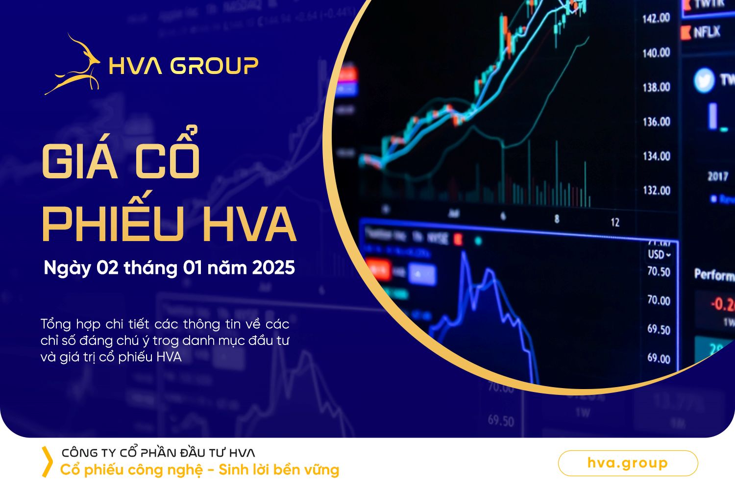 HVA STOCK PRICE ON 01/02/2025