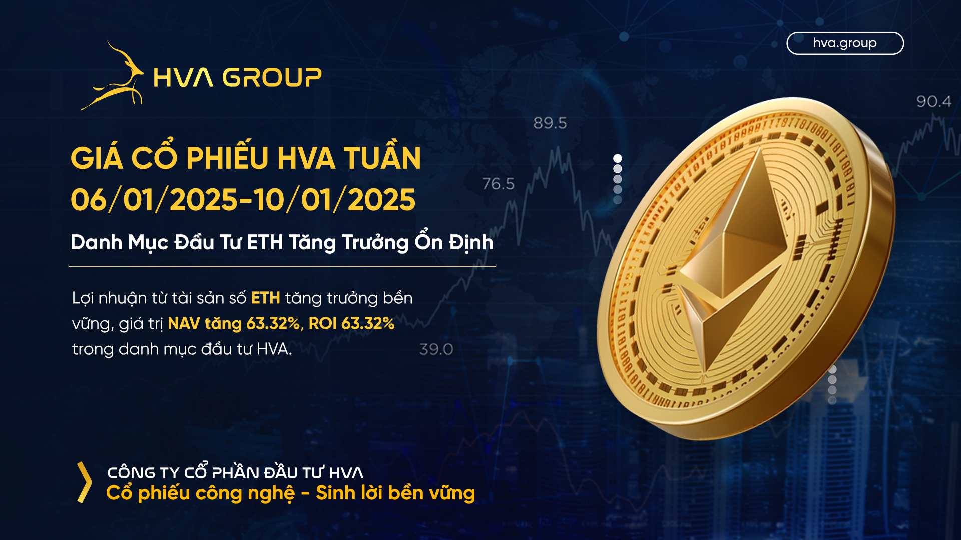 HVA Stock Price Week 01/06-01/10: ETH Portfolio Growth Steady