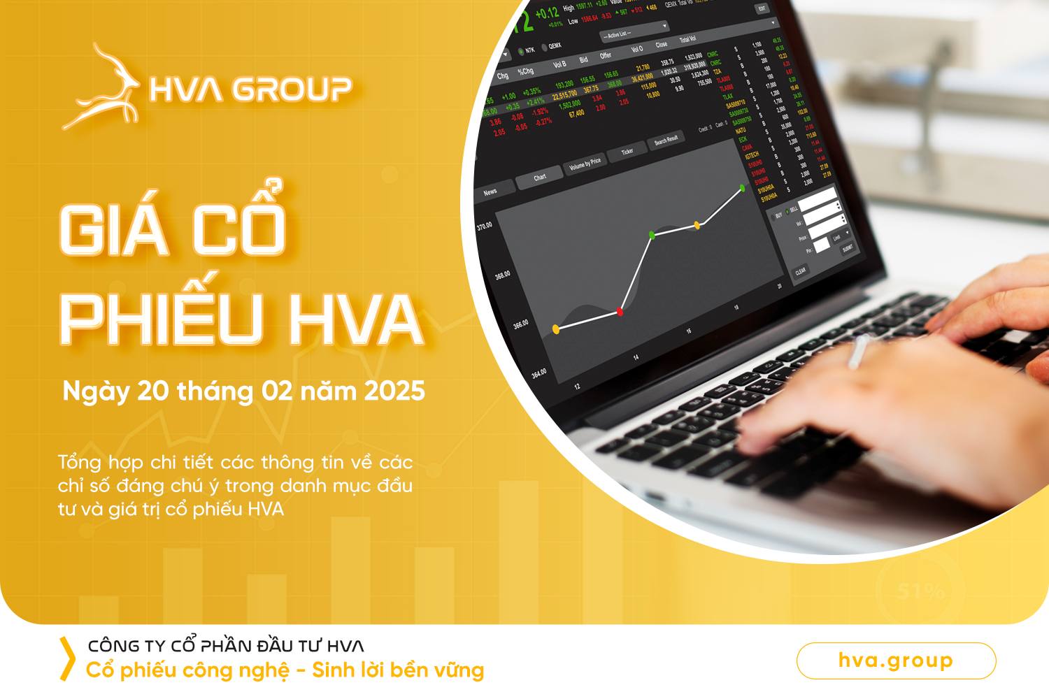 HVA STOCK PRICE ON FEBRUARY 20, 2025