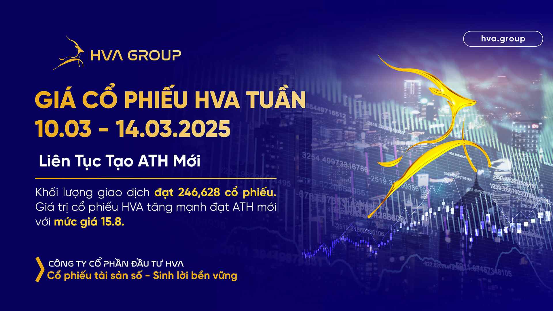 Giá cổ phiếu HVA tuần 10/03-14/03: Liên Tục Tạo ATH Mới