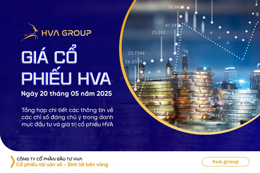 HVA stock price on 20.05.2025