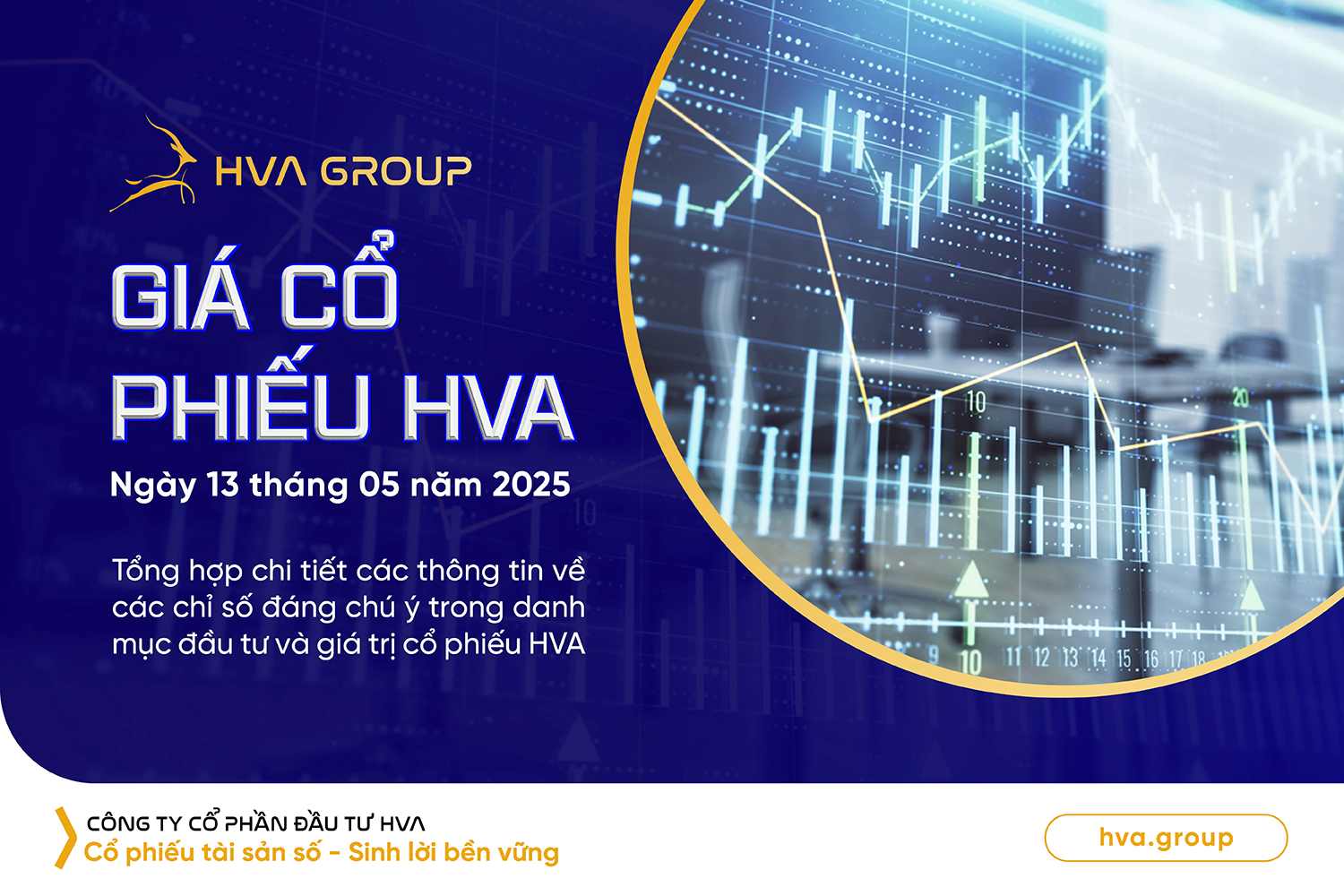 GIÁ CỔ PHIẾU HVA NGÀY 13/05/2025