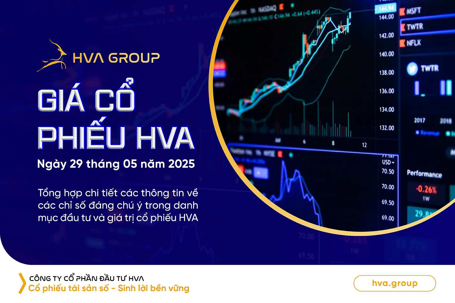 HVA stock price on May 29, 2025