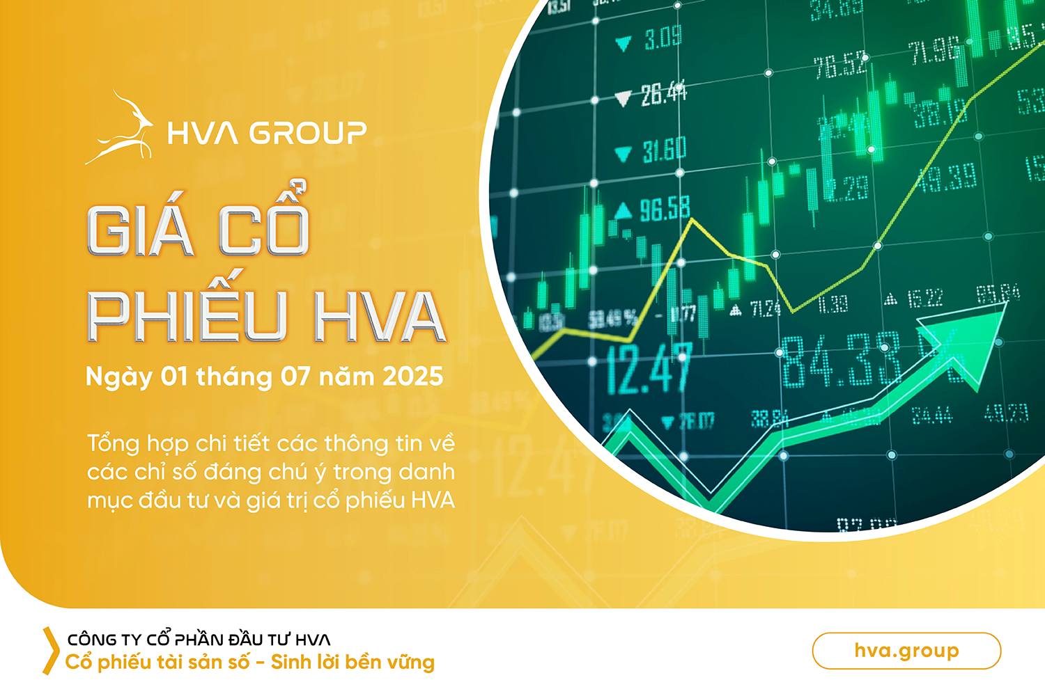 Giá cổ phiếu HVA ngày 01.07.2025