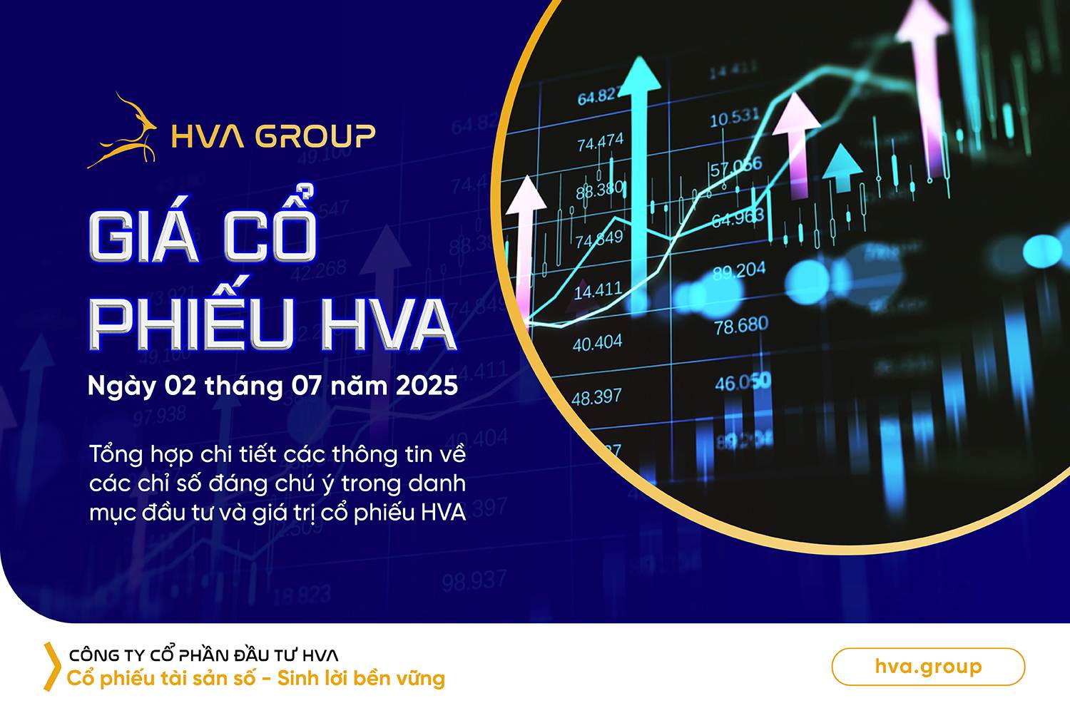 Giá cổ phiếu HVA ngày 02.07.2025