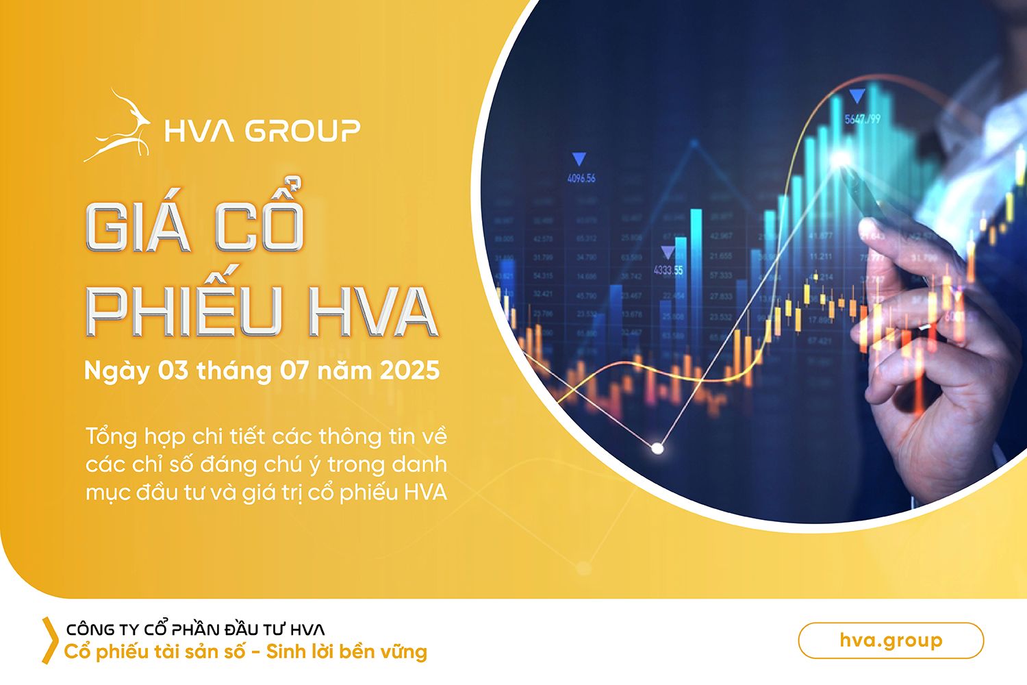 HVA stock price on 03.07.2025