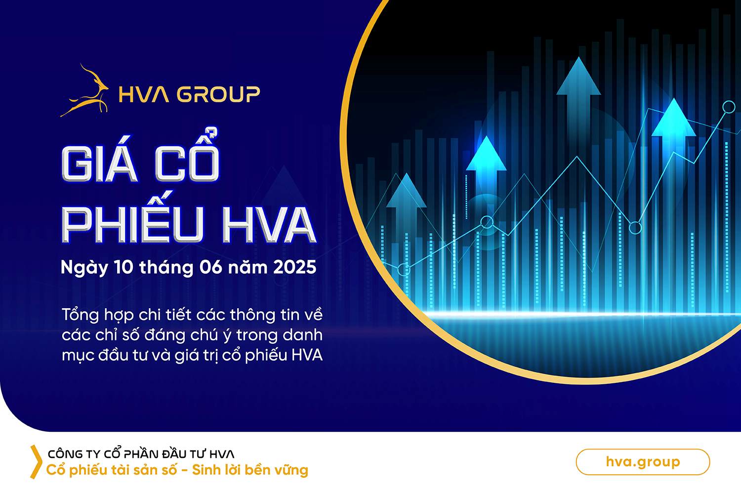 Giá cổ phiếu HVA ngày 10.06.2025