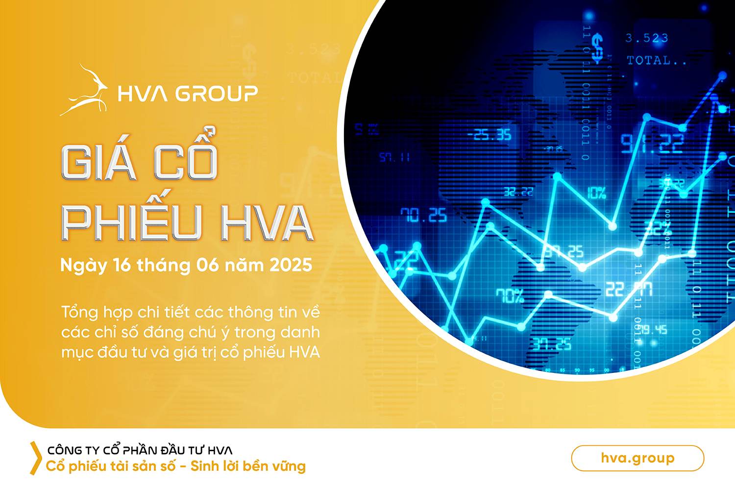 Giá cổ phiếu HVA ngày 16.06.2025