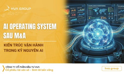 AI Operating System và mô hình “AI hóa sau M&A”