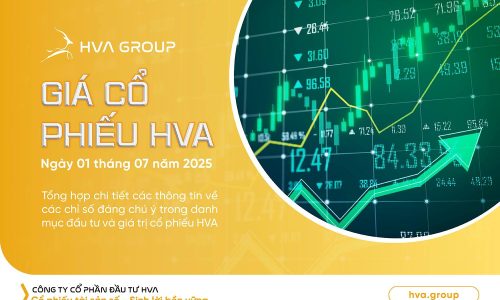 HVA stock price on 01.07.2025