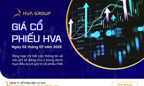 HVA stock price on 02.07.2025