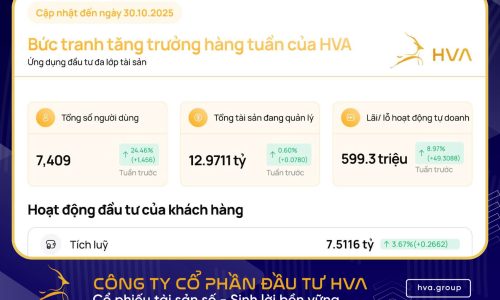 HVA Group công bố kết quả tuần 30.10.2025 – Ứng dụng HVA
