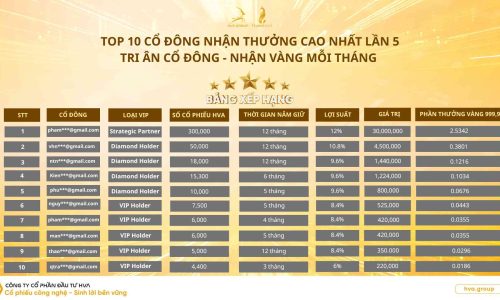 top-10-co-dong-nhan-thuong-cao-nhat-lan-5
